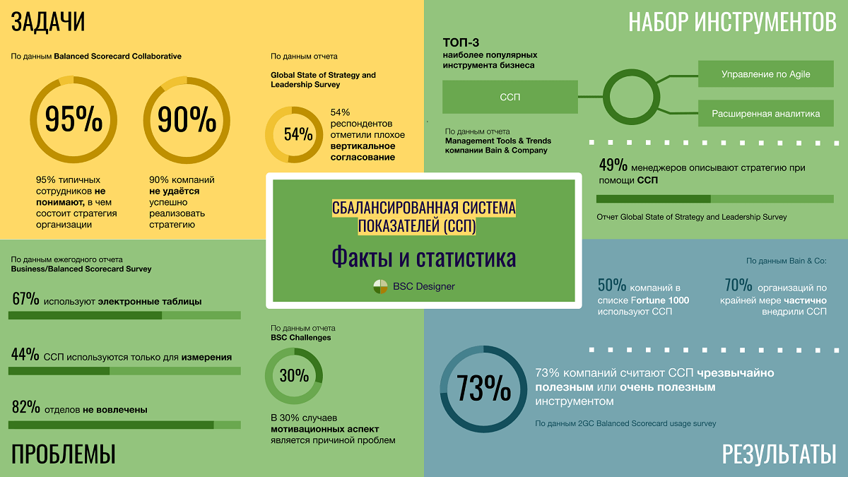 Статья: Balanced Scorecard - взгляд в будущее